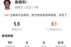 合理吗?奥赖利本场1射1失良机+7对抗2成功+3犯规 5.9分全场最低配图