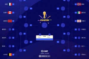 世界杯16强最新落位图：英格兰战墨西哥 比利时战美国/波黑胜者配图