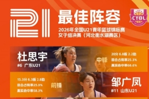 全国U21青年篮球锦标赛女子组最佳阵容:杜思宇、邹广凤在列配图