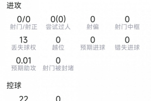 扎卡本场数据：2次拦截，2次抢断，10次成功对抗，8次夺回球权配图
