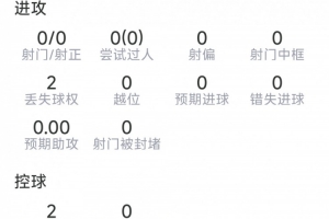 格瓦迪奥尔本场数据:替补登场解围、抢断、拦截、对抗均挂零配图