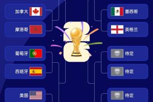 世界杯16强落位图:左半区已定,阿根廷1/4区明日见分晓配图