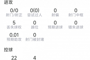 阿坎吉本场数据：7次解围，3次拦截，3次对抗均成功，评分7.2分配图
