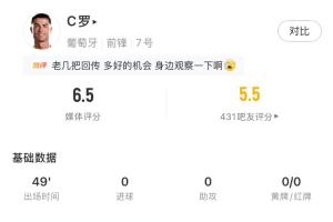 C罗半场数据：1次射门被封堵，17次触球，16次传球全部成功配图