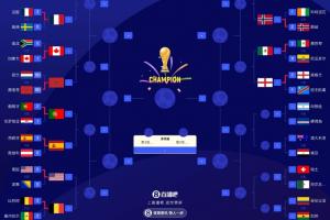 世界杯16强出炉12席：西班牙、葡萄牙晋级后交锋配图