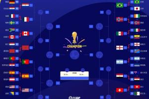 世界杯最终排名第17-32:荷兰17 德国18 日本21亚洲最高 佛得角32配图