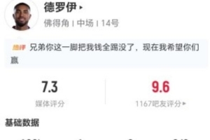 小角度破门！德罗伊本场2射2正进1球 6对抗2成功+3犯规 获评7.3分配图