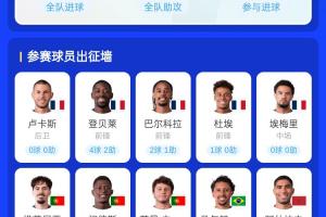 谁能做到？有望同年夺欧冠+世界杯：登贝莱领衔法国5人 葡萄牙3人配图