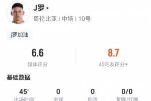 半场被换下!34岁J罗本场0射0关键传球 3对抗1成功 获评6.6分配图