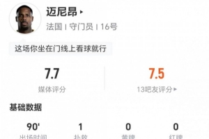 迈尼昂本场1扑救+3高球拦截 11对抗6成功+2对抗2成功 获评7.7分配图