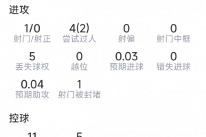 杜埃本场数据：替补登场关键造点，1射0正，3次关键传球，2过人配图