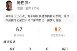 有点被针对!姆巴佩半场:0射门2次过人,19次触球1次被犯规配图