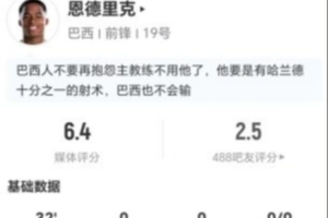 恩德里克本场替补2射0正+1错失进球1中框 预期进球0.7 获评6.4分配图