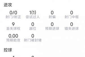 宽萨本场数据:直红被罚下,2次解围,2次抢断,评分5.7分配图