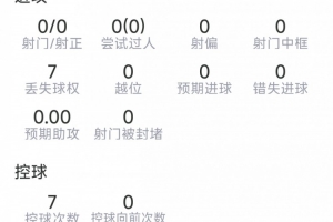 安德森本场数据:3次解围,5次抢断,8次对抗7次成功,评分7.2分配图