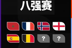 世界杯夺冠赔率：法国继续领跑西班牙升第2，阿根廷第3英格兰第4配图