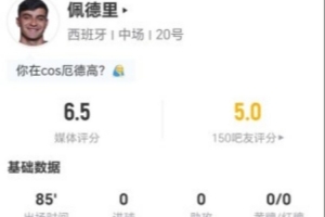 佩德里本场1射0正+1关键传球 4对抗1成功+10丢失球权 仅获6.5分配图