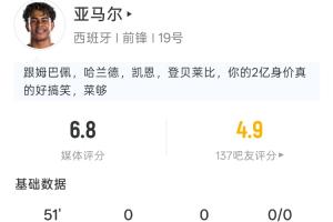 10次丢失球权！亚马尔半场：1射1正，10次丢失球权，预期进球0.06配图
