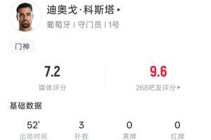 力保城门不失！科斯塔半场数据：3次扑救，1次解围，6次长传配图