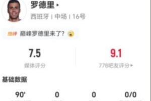 罗德里本场传球成功率93.5%+4抢断+4对抗4成功 获评7.5分配图