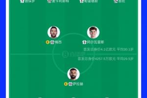 近10倍！首发阵容对比：阿根廷身价4.1亿欧PK埃及4257万欧配图