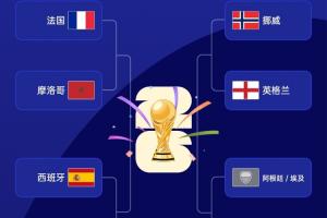 欧洲围剿非洲!上半区法国vs摩洛哥、西班牙vs比利时 4队冲击决赛配图