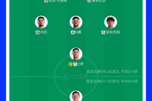 焦点大战!葡萄牙首发总身价6.2亿欧,西班牙首发总身价7.2亿欧配图