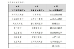 全国女篮锦标赛赛制公布 黑龙江队有望回归配图