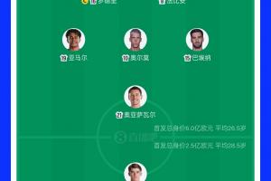 首发均变动！西班牙首发总身价6亿欧，比利时首发身价2.5亿欧配图