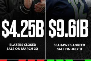 NFL卫冕冠军创纪录~前开拓者老板名下西雅图海鹰以96亿美元出售配图