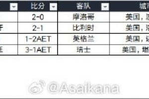 世界杯1/4决赛现场观众人数统计:4场共26.8万人,3场上座率100%配图