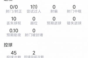 帕雷德斯本场数据:2次关键传球,6对抗4成功,1抢断,1拦截配图