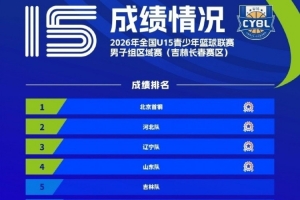 2026年全国u15青少年篮球联赛男子组区域赛已全部结束配图