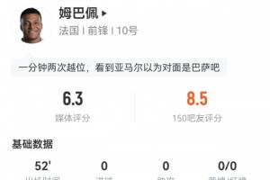 姆巴佩半场数据：5次过人仅1次成功，0次射门2次越位，6次丢球权配图