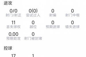 库库雷利亚本场数据:4次抢断,1次解围,1次拦截,评分7.1分配图