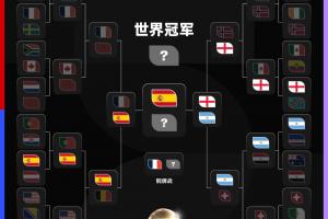大热出局！世界杯夺冠赔率：西班牙1.66第一，英格兰4.0阿根廷4.5配图