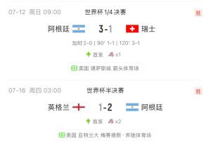 这是39岁？！梅西4场淘汰赛场场踢满，场场有进球或助攻配图